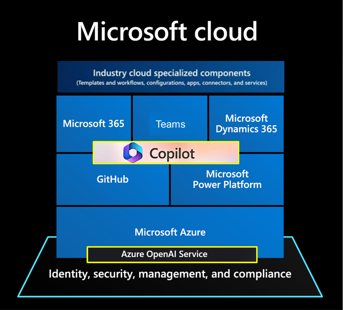 디지털서비스 이용지원시스템 - 홈